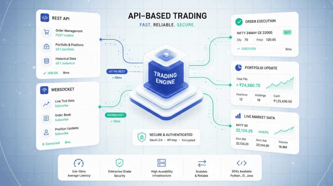 API-Based Trading