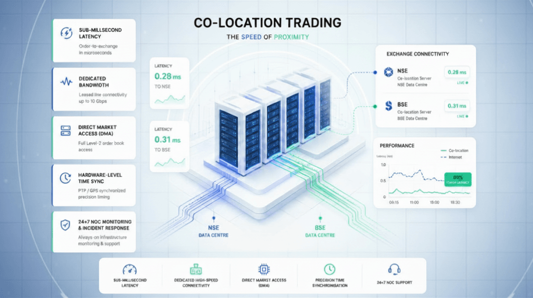 Co-location Trading