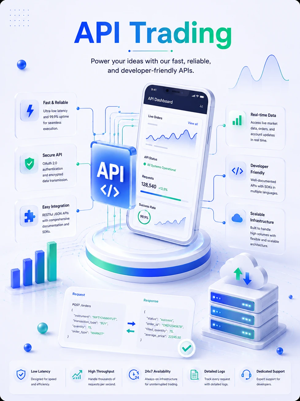 API-Based Trading
