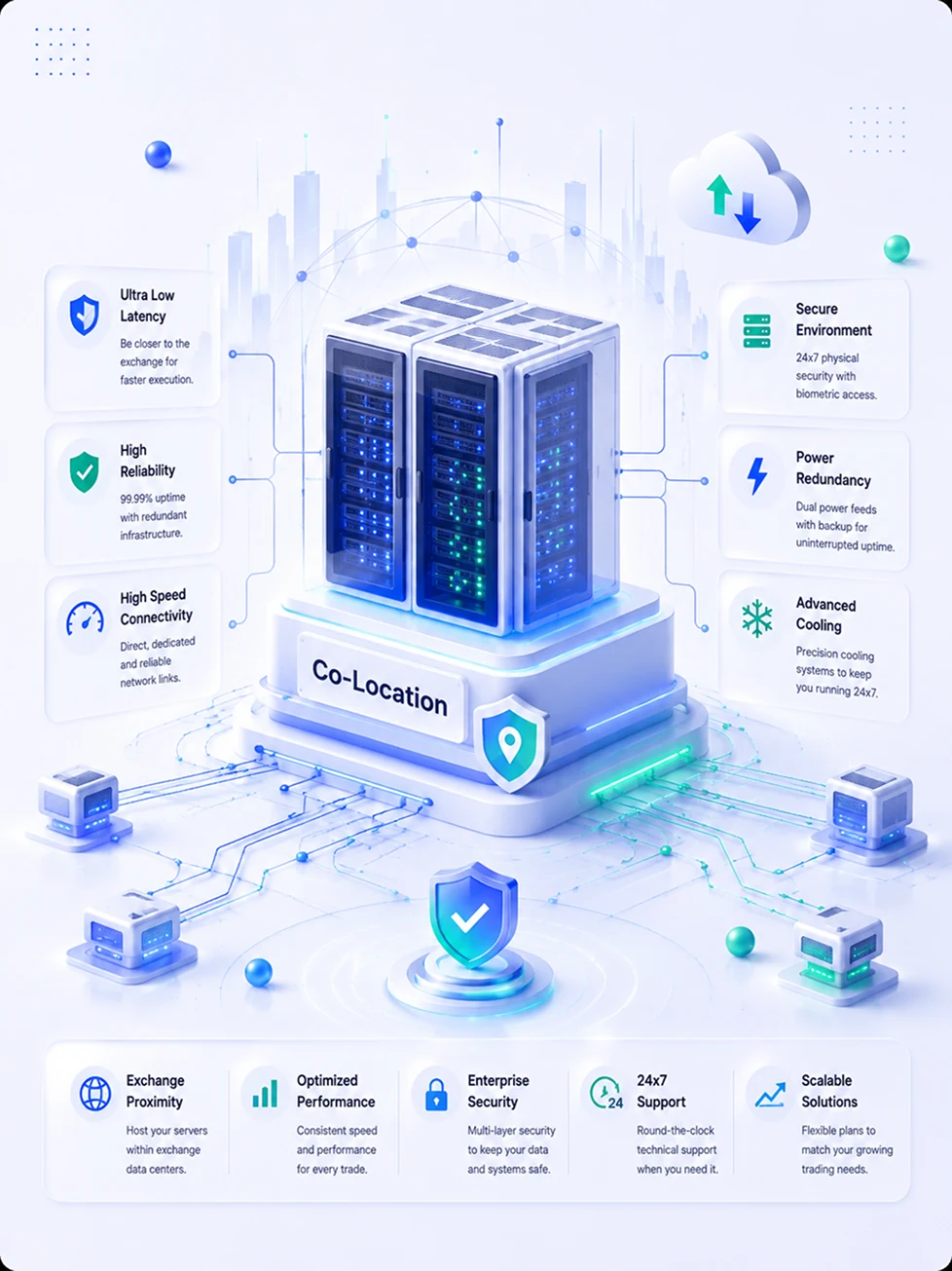 Co-location Trading